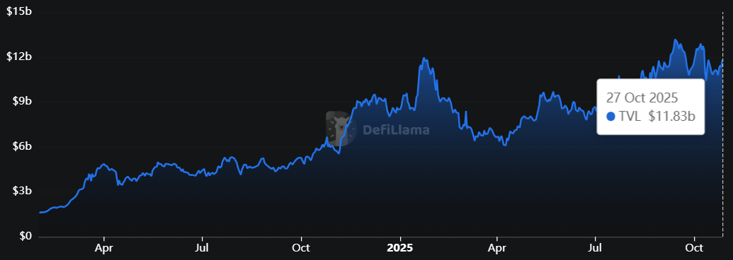 SOL TVL chart. Source: DefiLlama